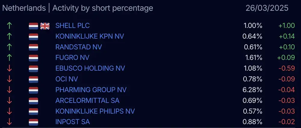 AFM short-register