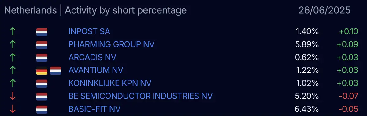 AFM short-register