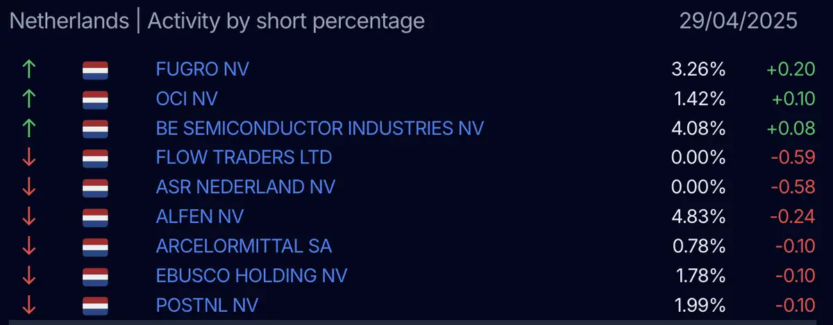 AFM short-register