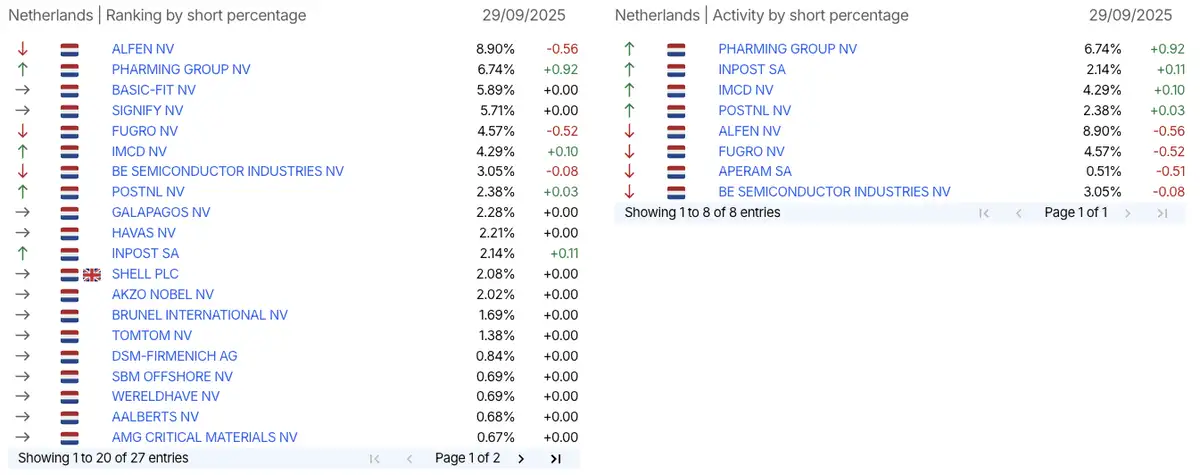 AFM short-register
