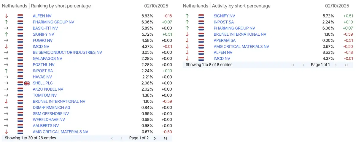 AFM short-register