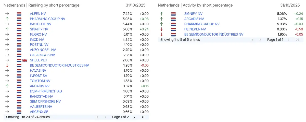 AFM short-register