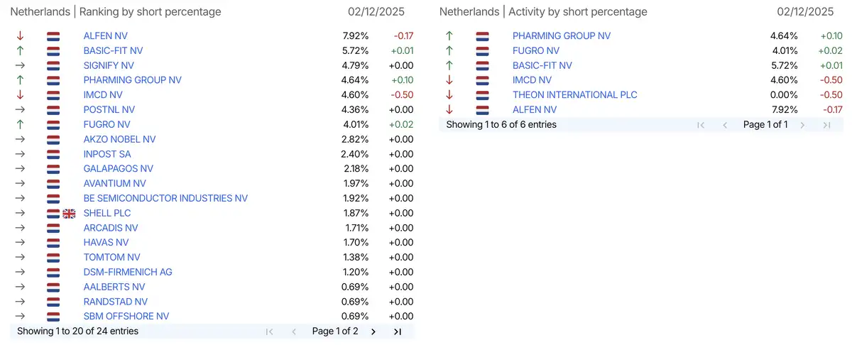 AFM short-register