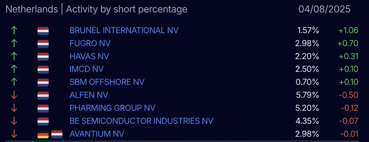 AFM short-register