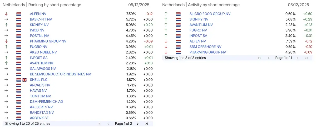 AFM short-register