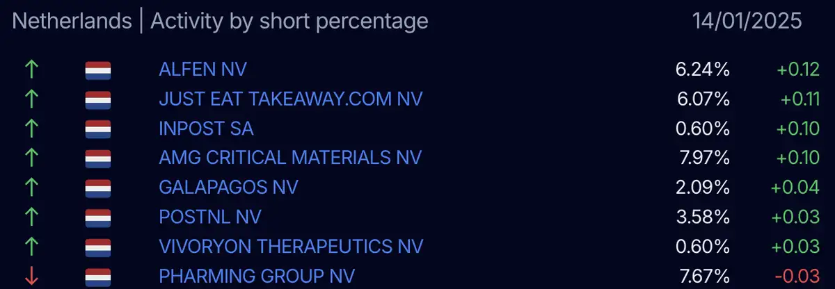 AFM short register