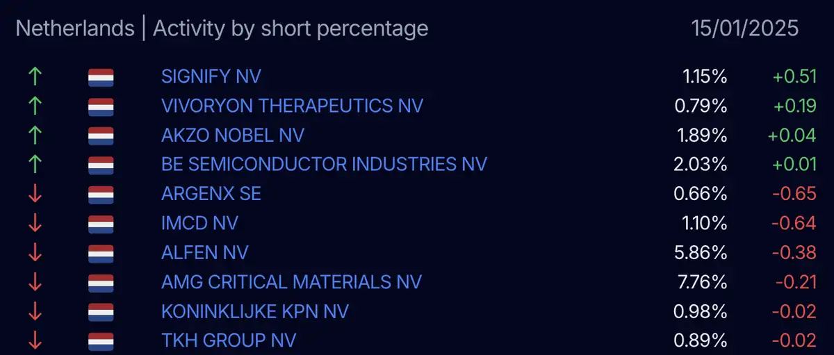 AFM short register