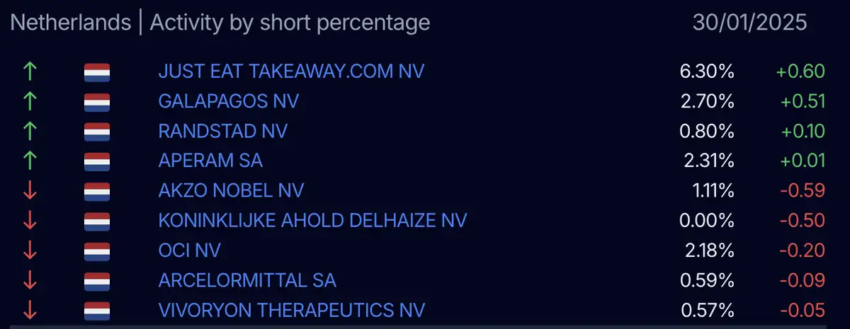 AFM short register
