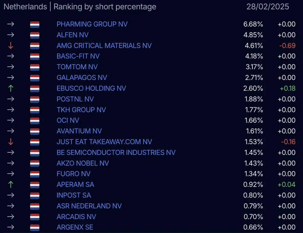 AFM short-register