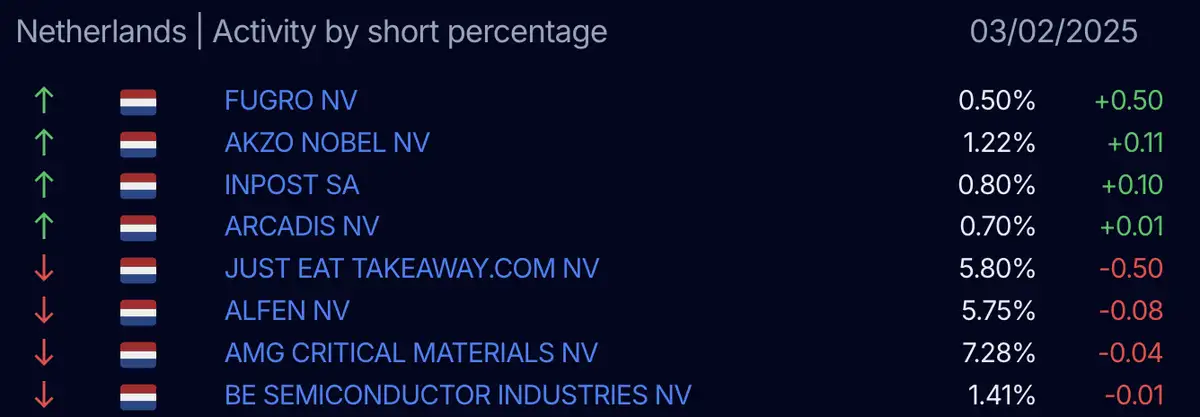 AFM short register