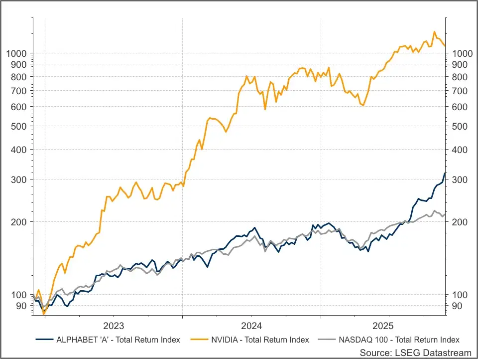 Alphabet vs Nvidia