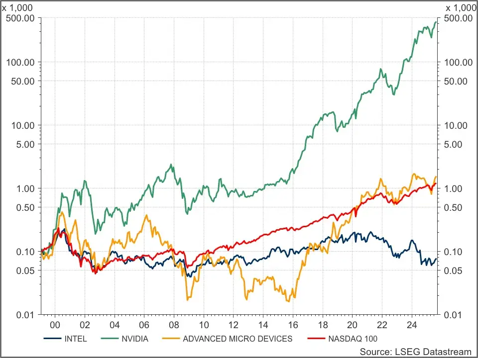 AMD, Intel & Nvidia