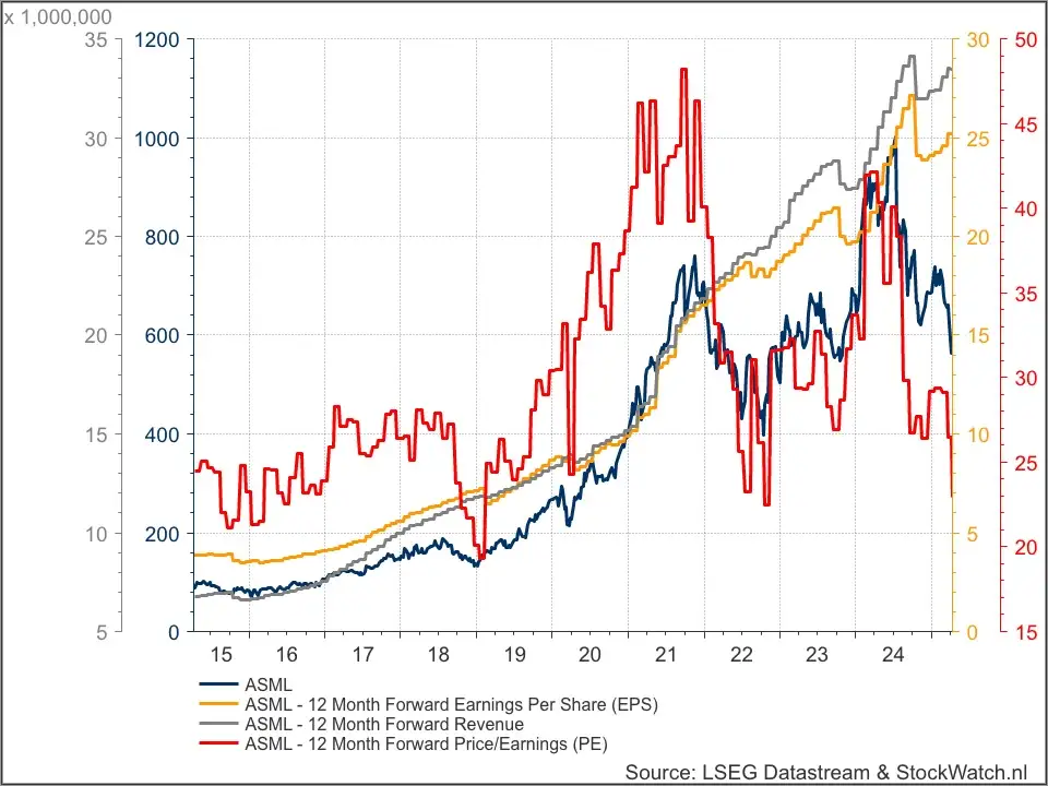 ASMl fundamenteel