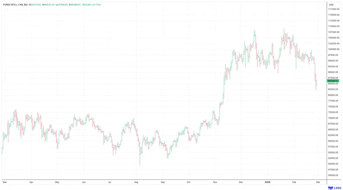 Bitcoin