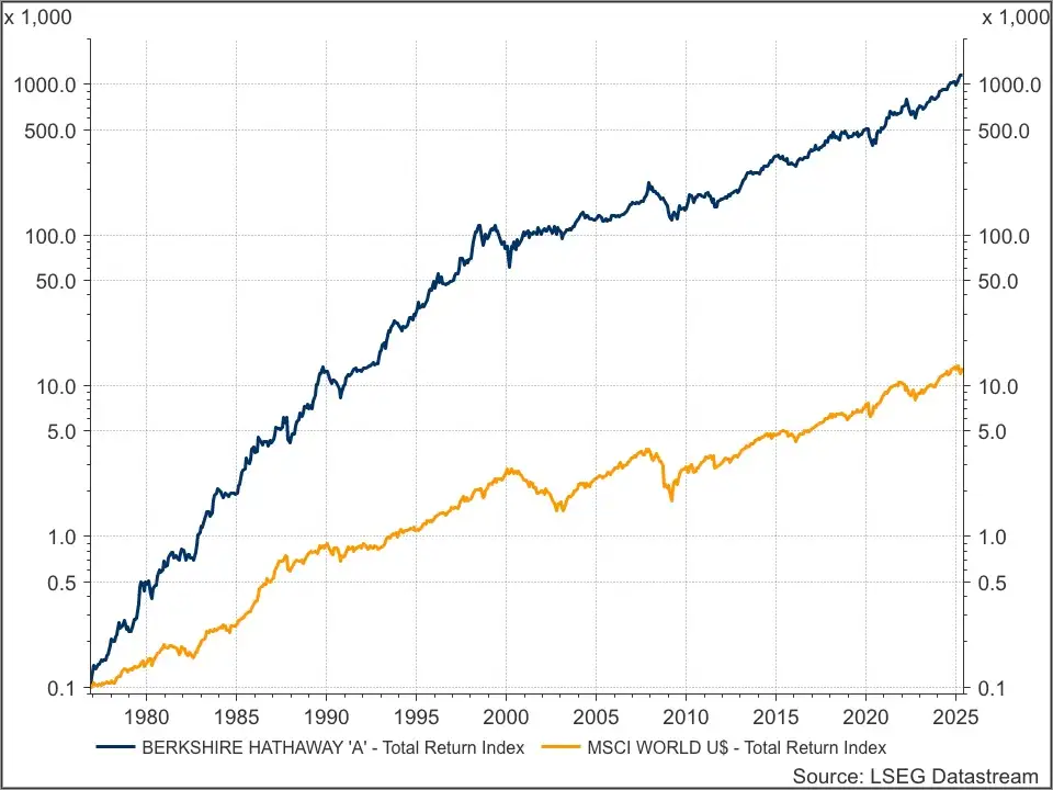 Berkshire Hathaway