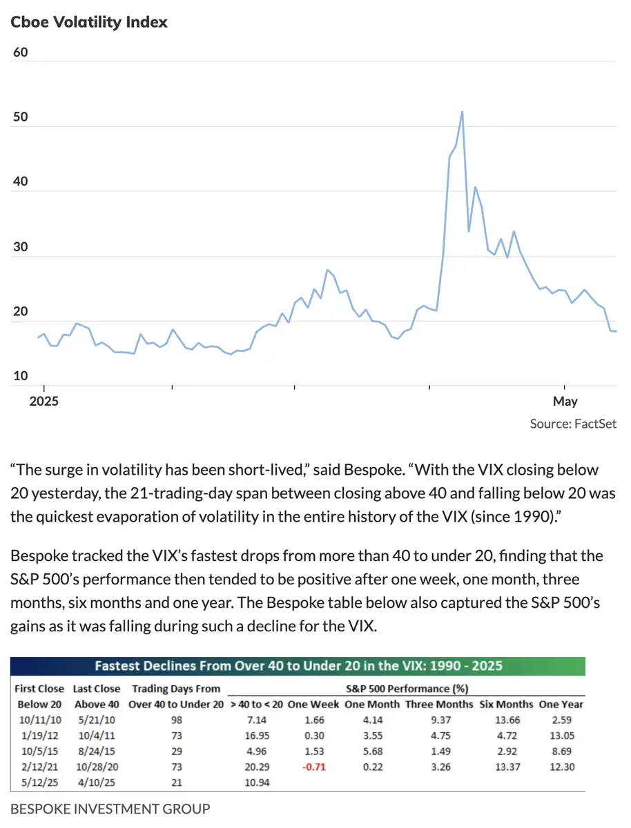 VIX