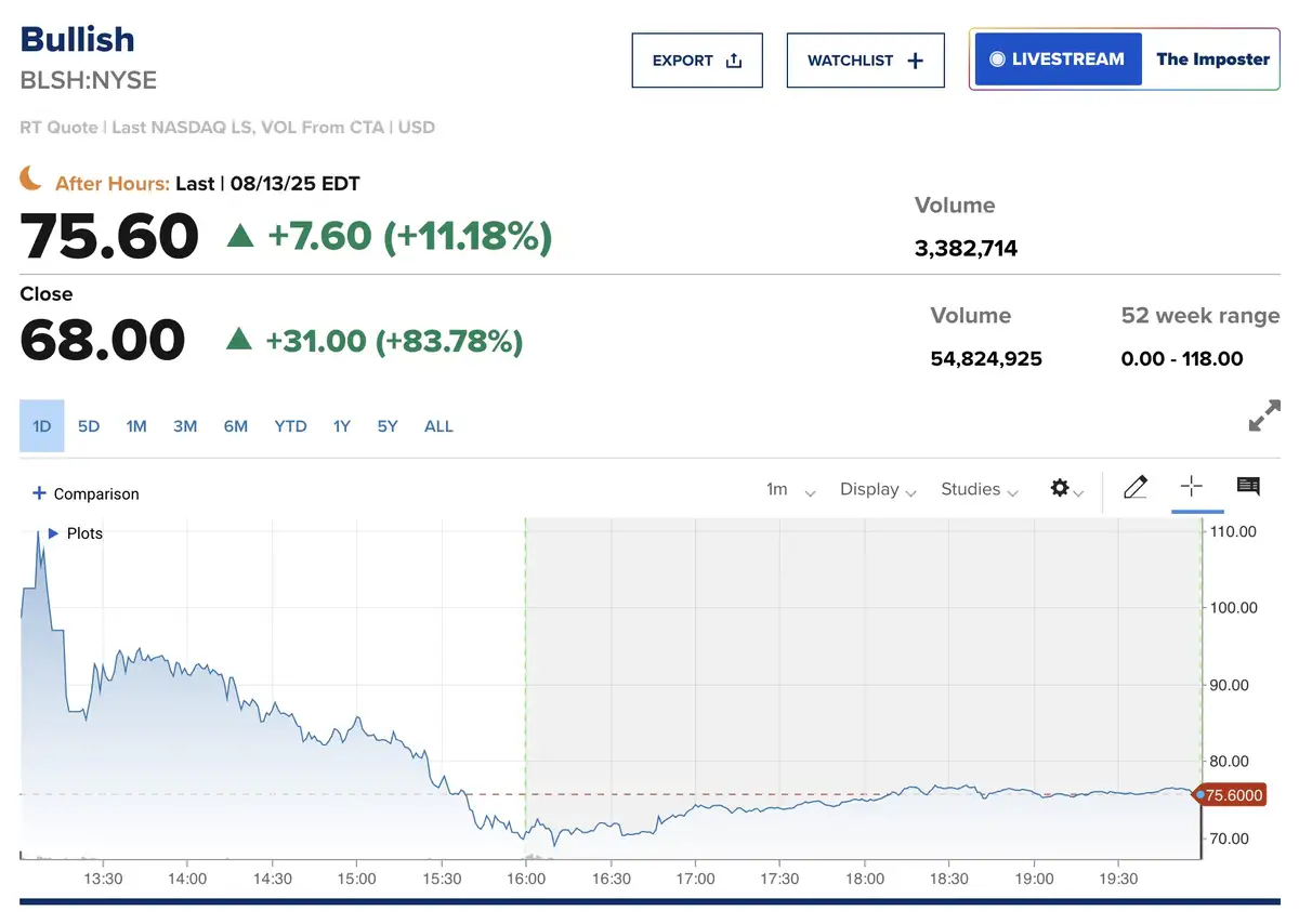 Bullish IPO
