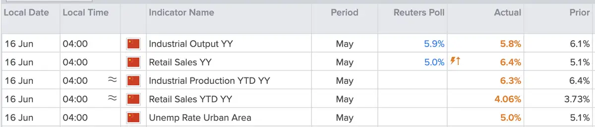 China data