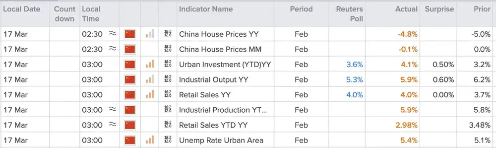 China data