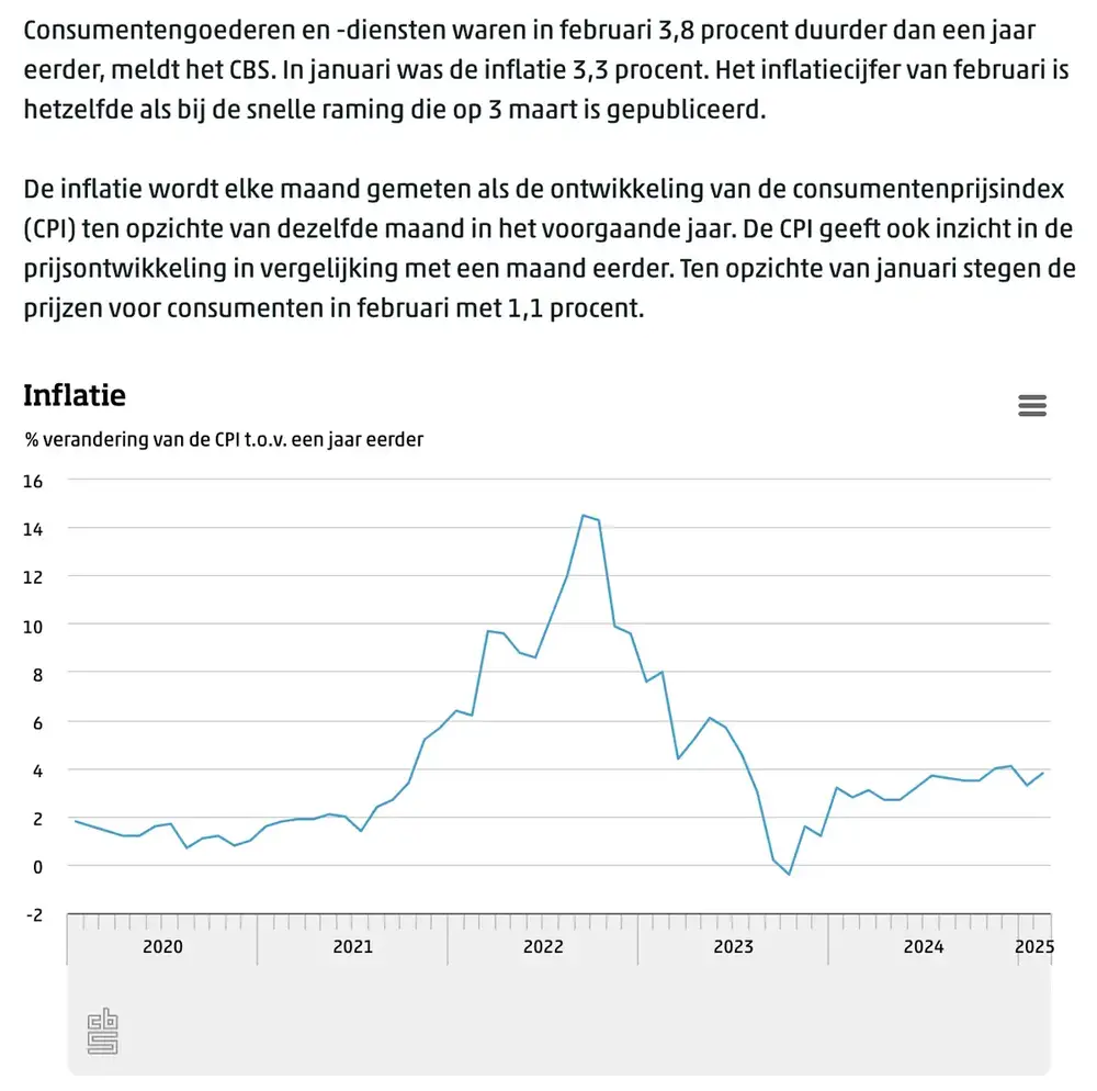 Inflatie