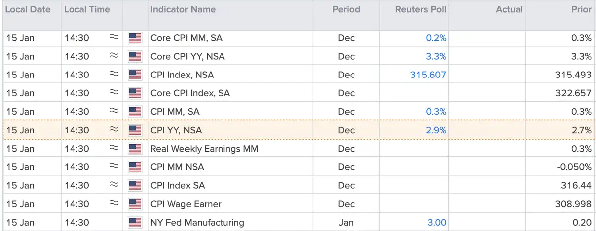VS inflatie december