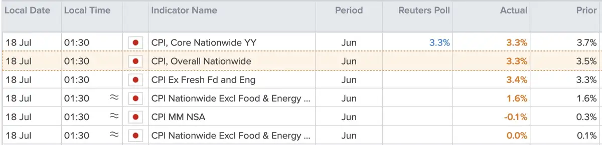 Japan CPI juni