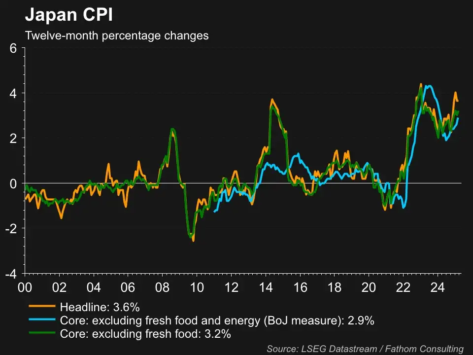 Japan inflatie