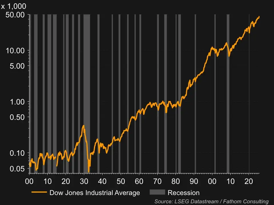 Dow Jones