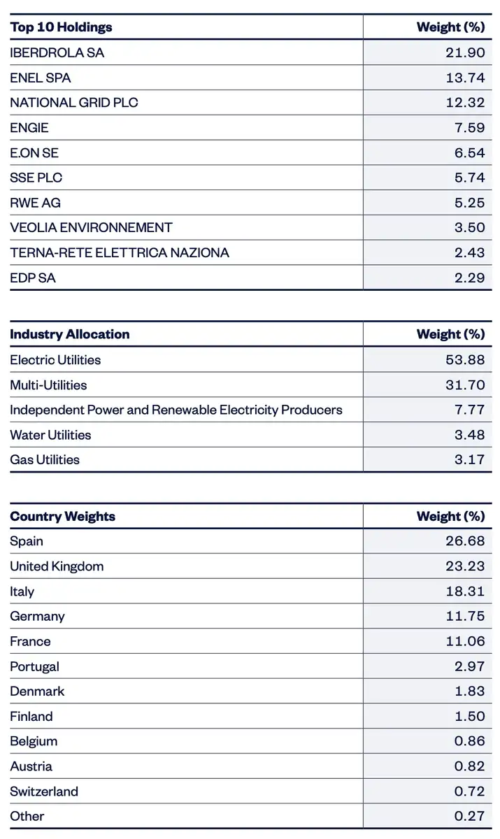 SPDR Europe utilities