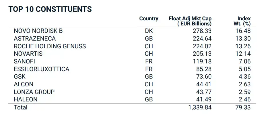 MSCI Europe Health Care