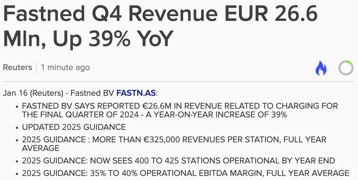 Fastned Q4-cijfers