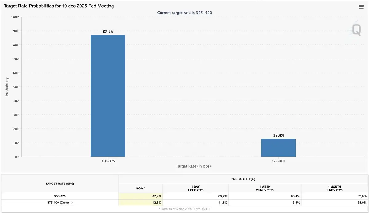 Fed fund futures