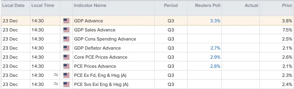 BBP VS Q3