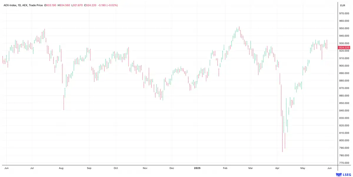 AEX