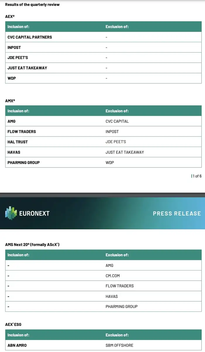 Euronext indexwijzigingen