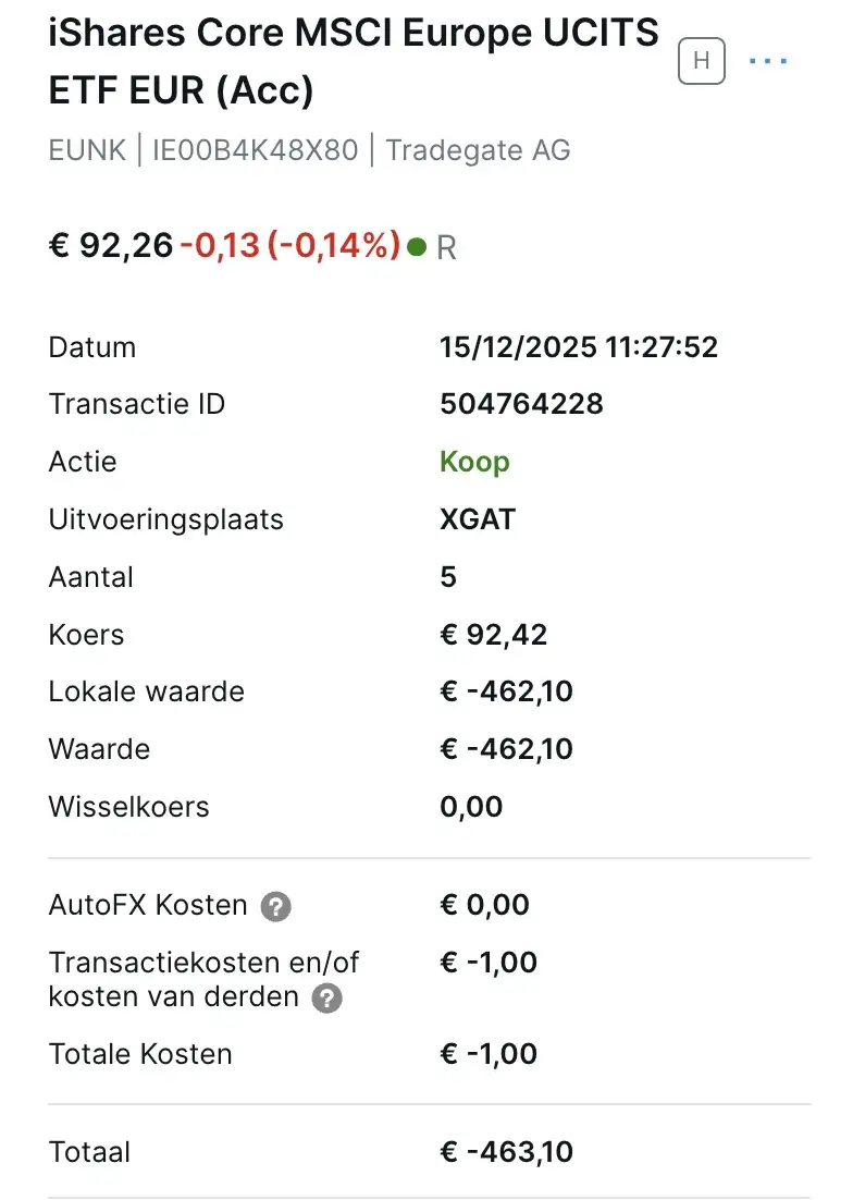 iShares MSCI Europe ETF