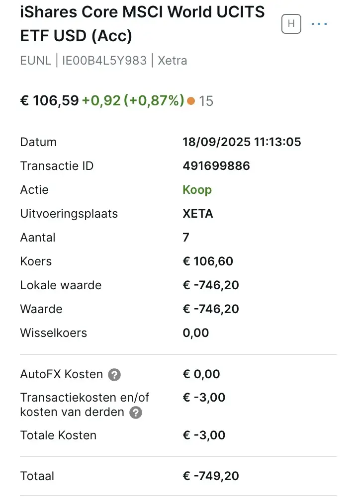 iShares MSCI World ETF