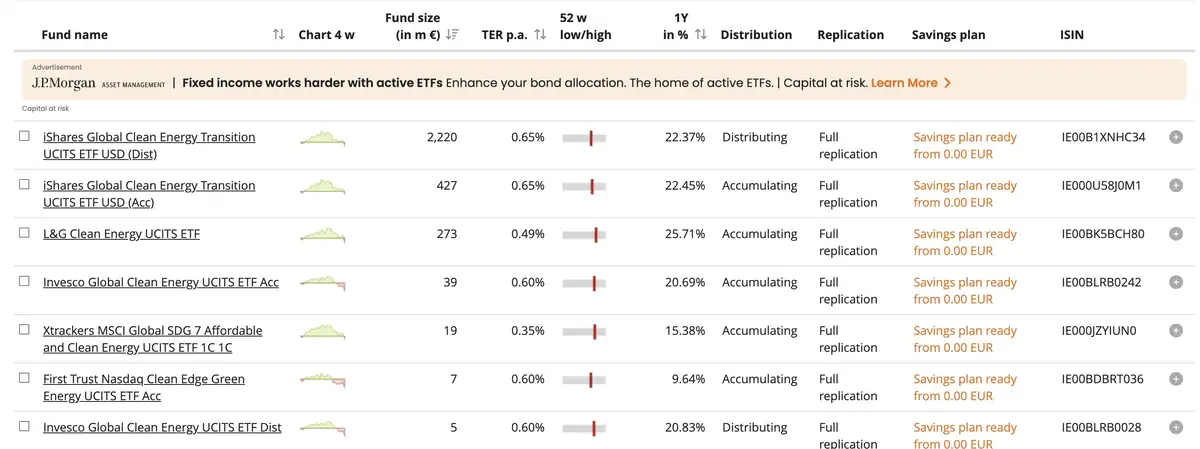 Clean energy ETF's