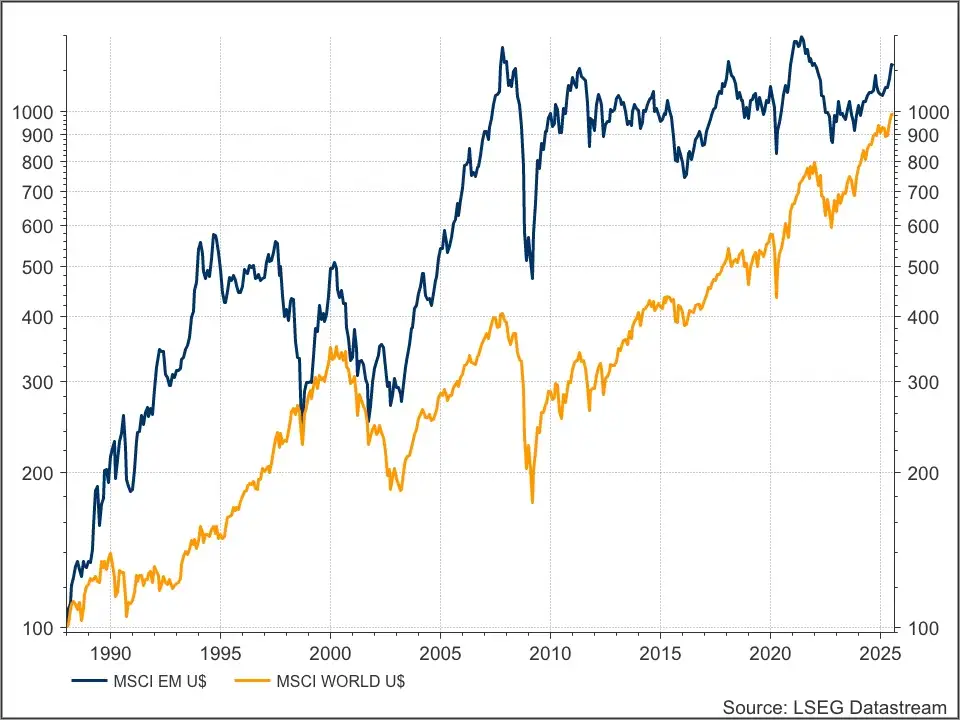 MSCI World & EM
