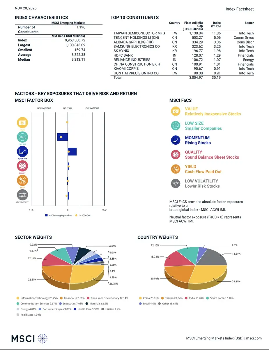 MSCI Emerging Markets