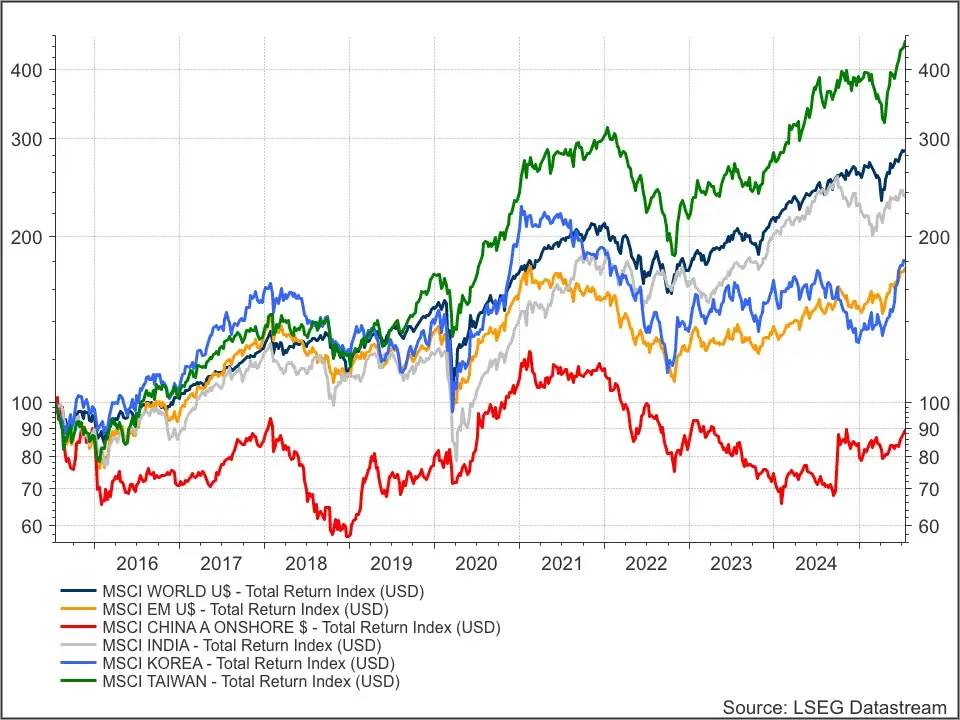 width=