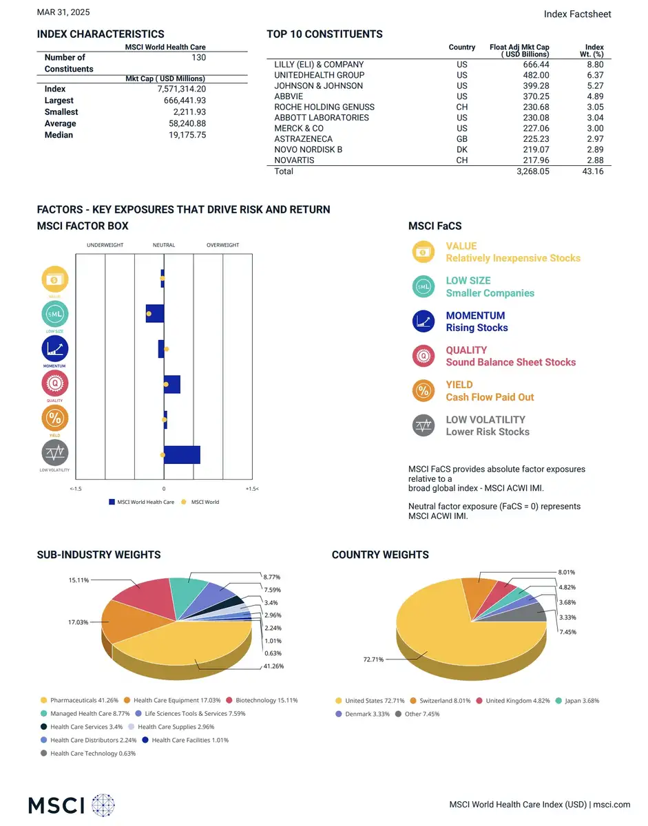 MSCI World Health Care Index factsheet