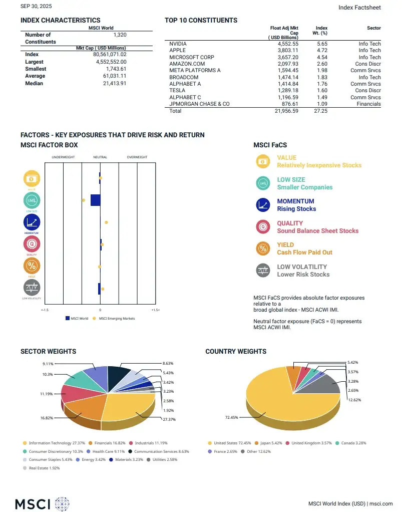 MSCI World fact sheet