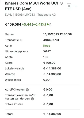 iShares MSCI World Core UCITS TradeGate