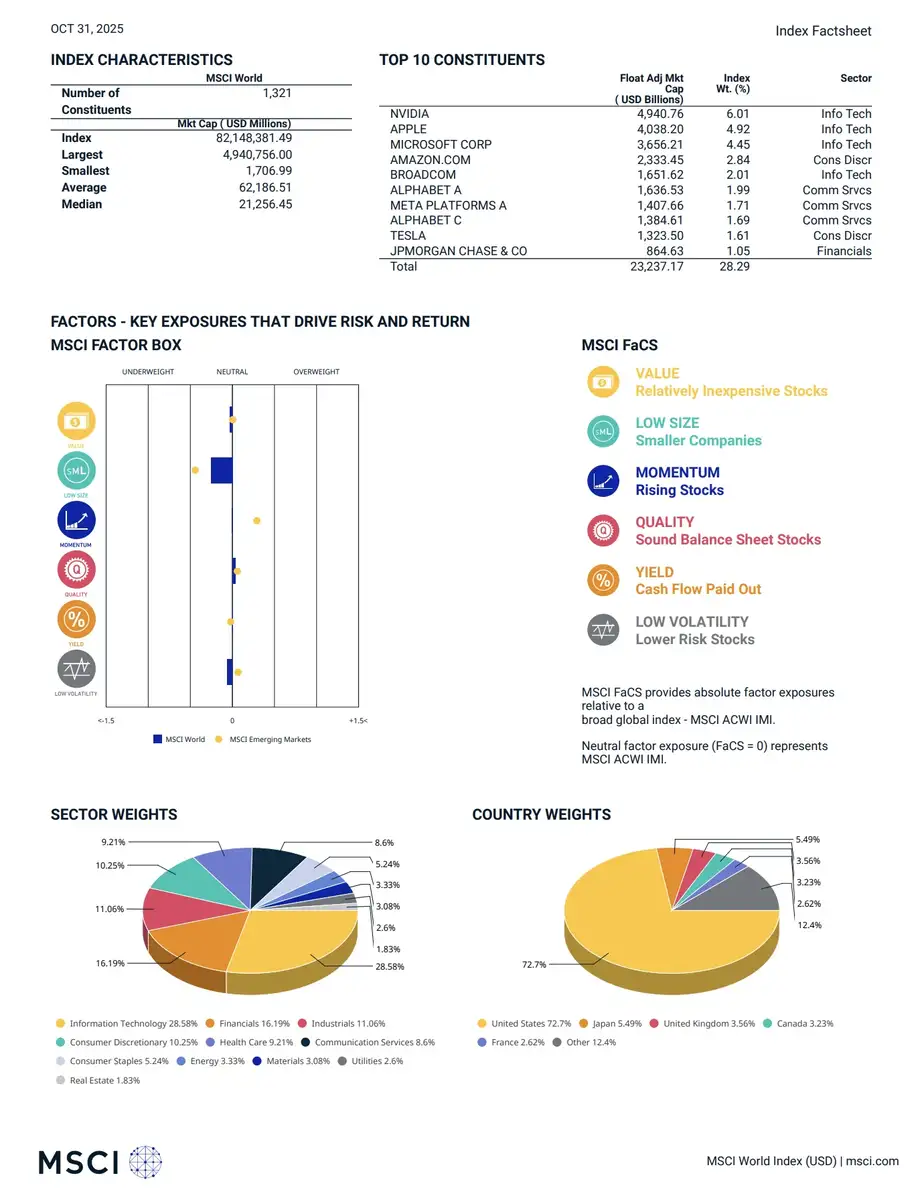 MSCI World