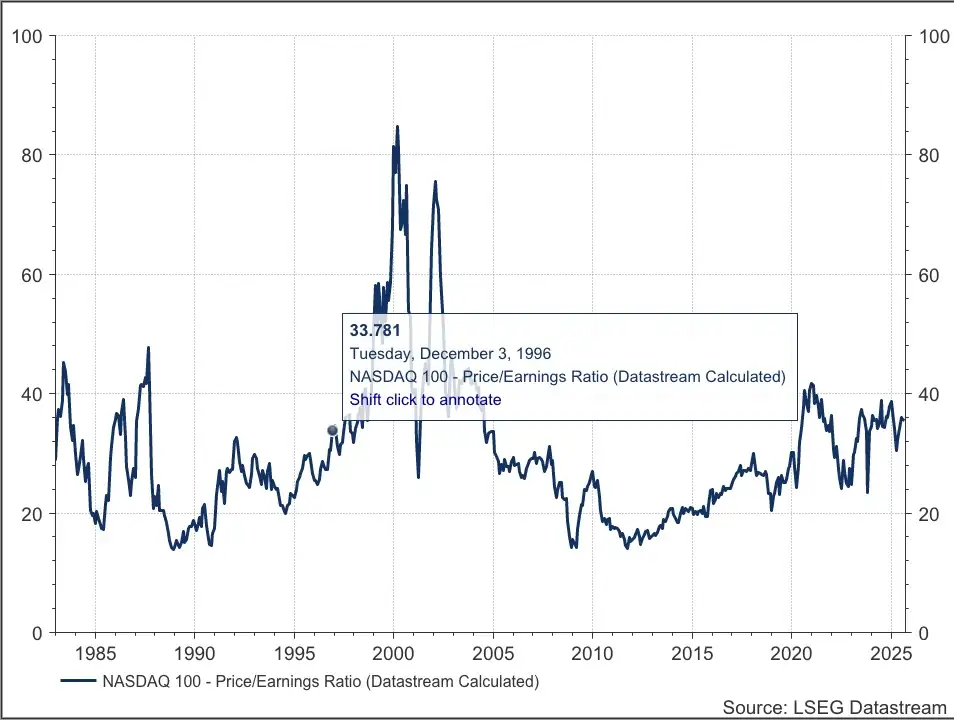 Nasdaq 100 waardering