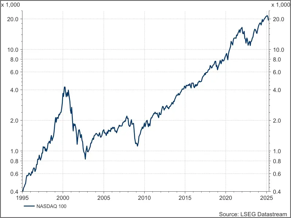 Nasdaq 100