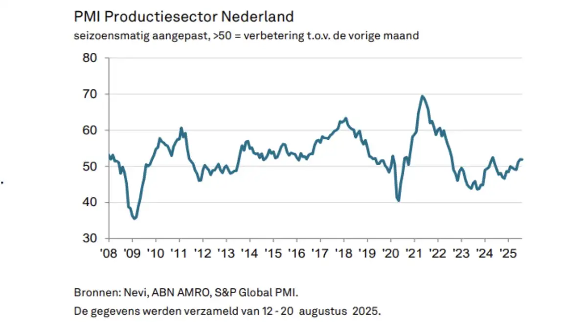 Nevi PMI 1-9-2025