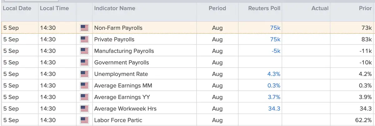 Payroll Report
