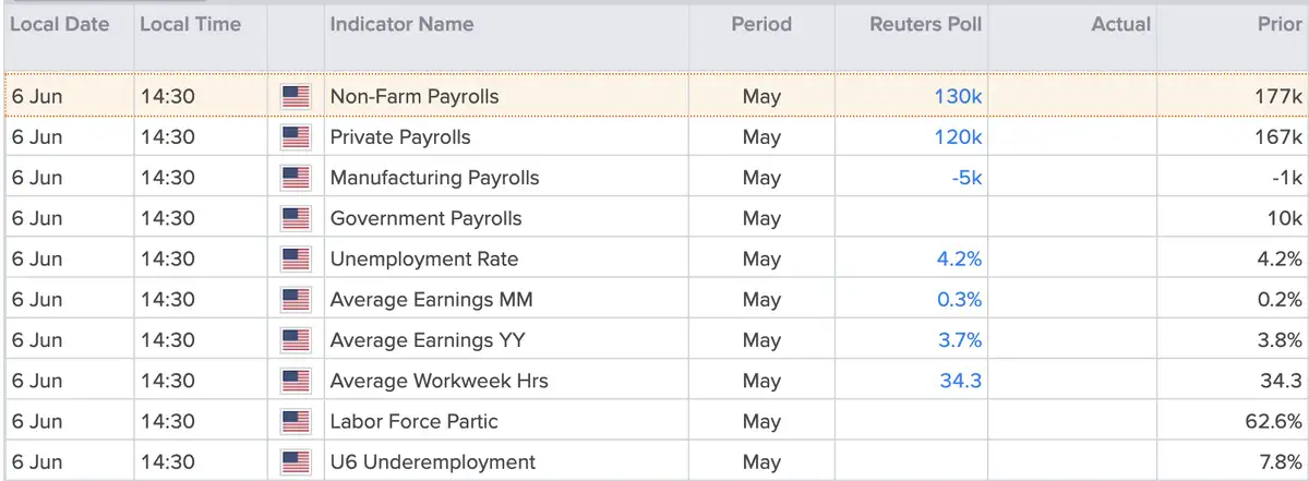 Payroll Report